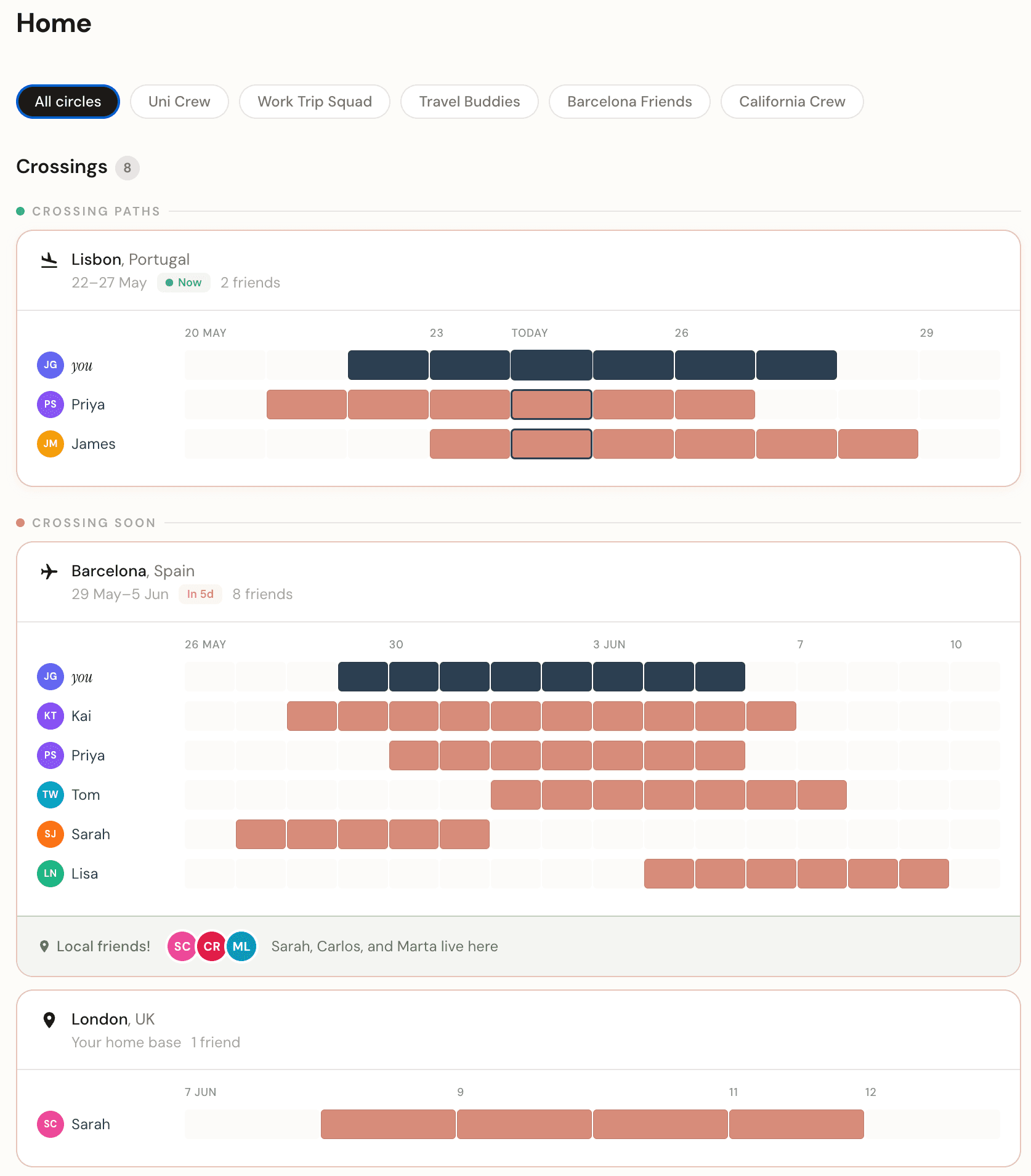 Crosspath home screen showing upcoming crossings: Lisbon now, Barcelona in 5 days with 8 friends overlapping on a Gantt timeline